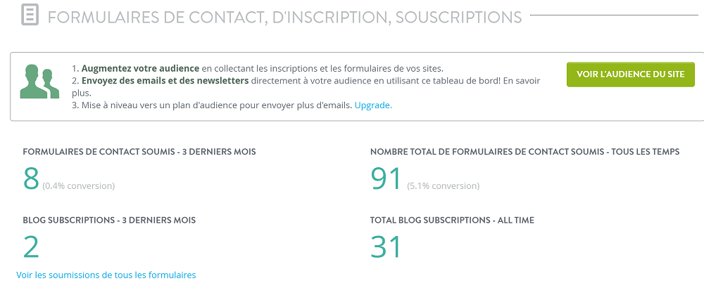 null Analytique Strikingly